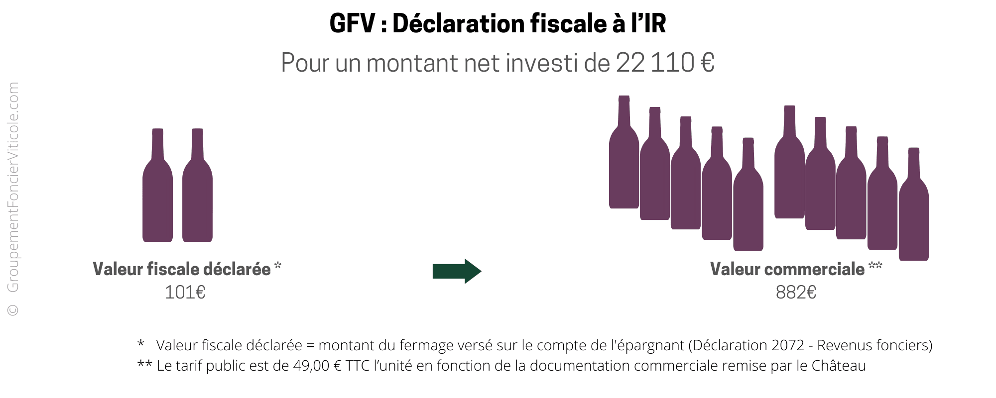GFV Fiscalité IR avantage France Déclaration fiscale (1)